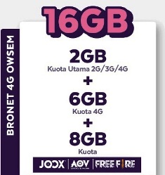 Paket Internet Voucher Axis Data - Voucher 2GB (all) + 6GB (4G), + 8GB Game