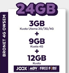 Paket Internet Voucher Axis Data - Voucher 3GB (all) + 9GB (4G) + 12GB Game
